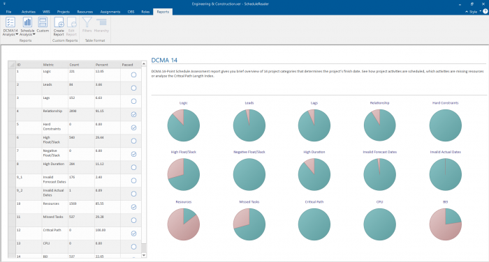 dcma-14-report-template.png 6257