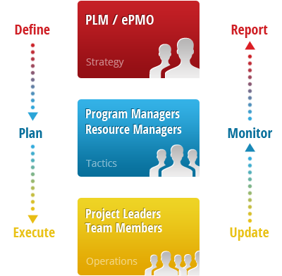 business plan term papers business plan term papers