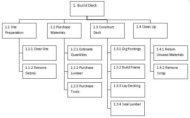 work-breakdown-structure.jpg 2588