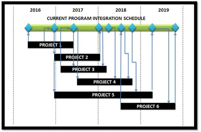 program_integration_schedule_pis.png 7220