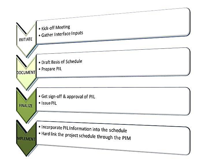 program_schedule_integration_process.png 7214