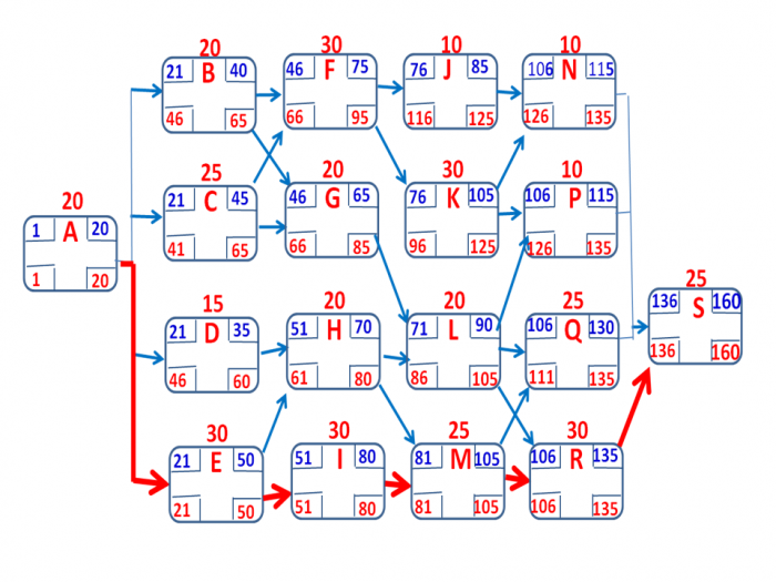 What is the meaning of the numerical value in the new Criticality Graph? . - Chess Forums