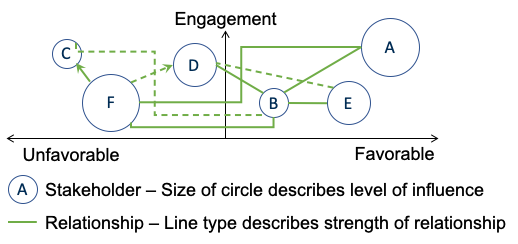 relationship_model.png 7537