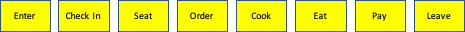 value_stream.png 7485