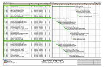 How To Print Gantt Chart In Primavera P6