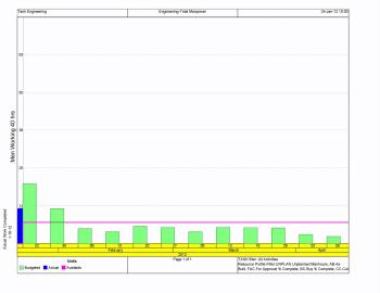 Resource Usage Chart