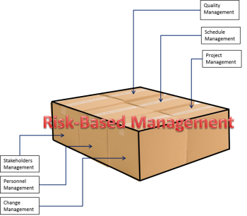 051017-risk-based_management_framework2.png 4799