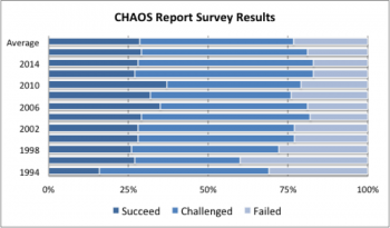 standish group chaos report pdf