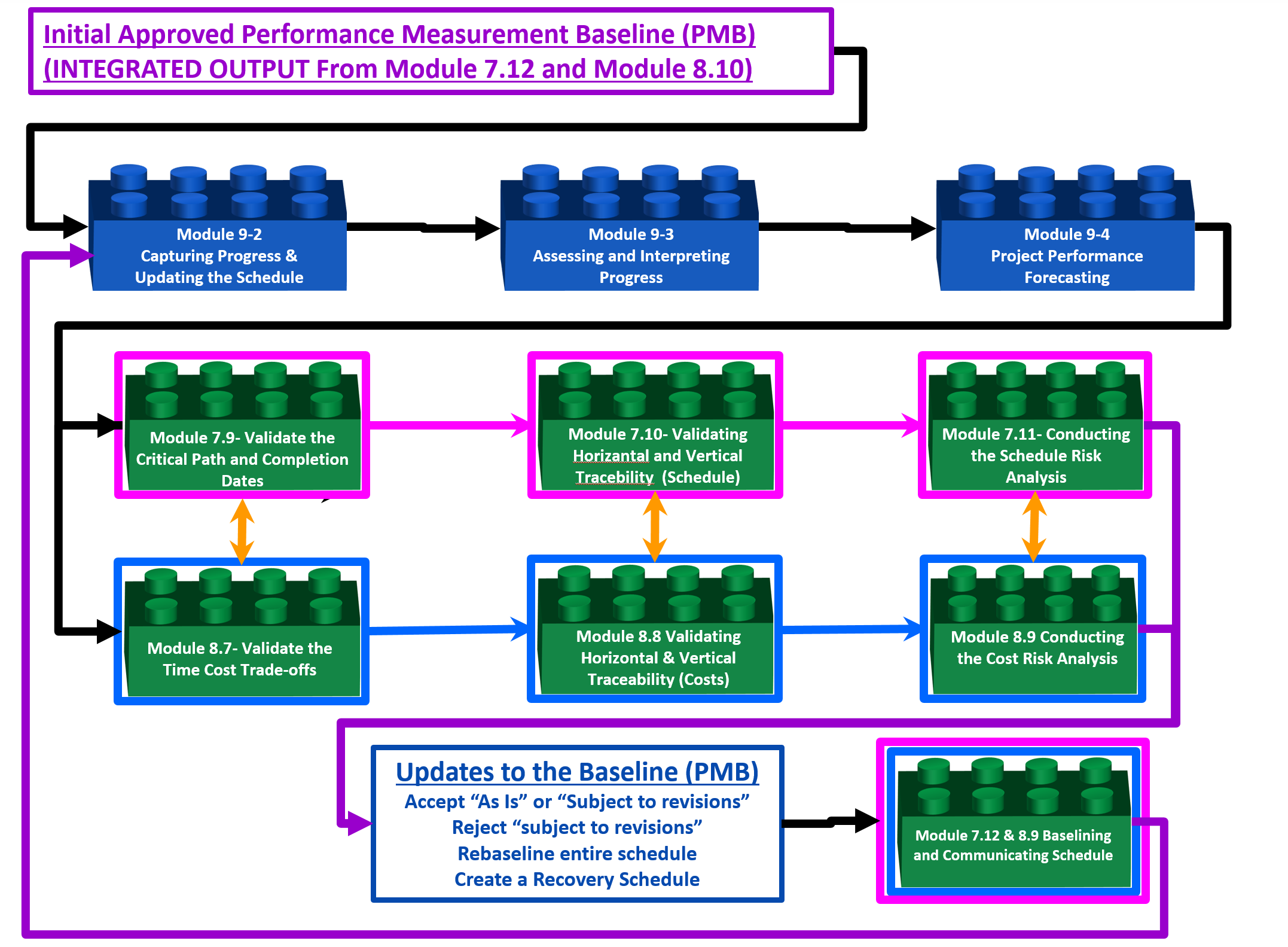 09-1_100m_9_7_and_8.png
