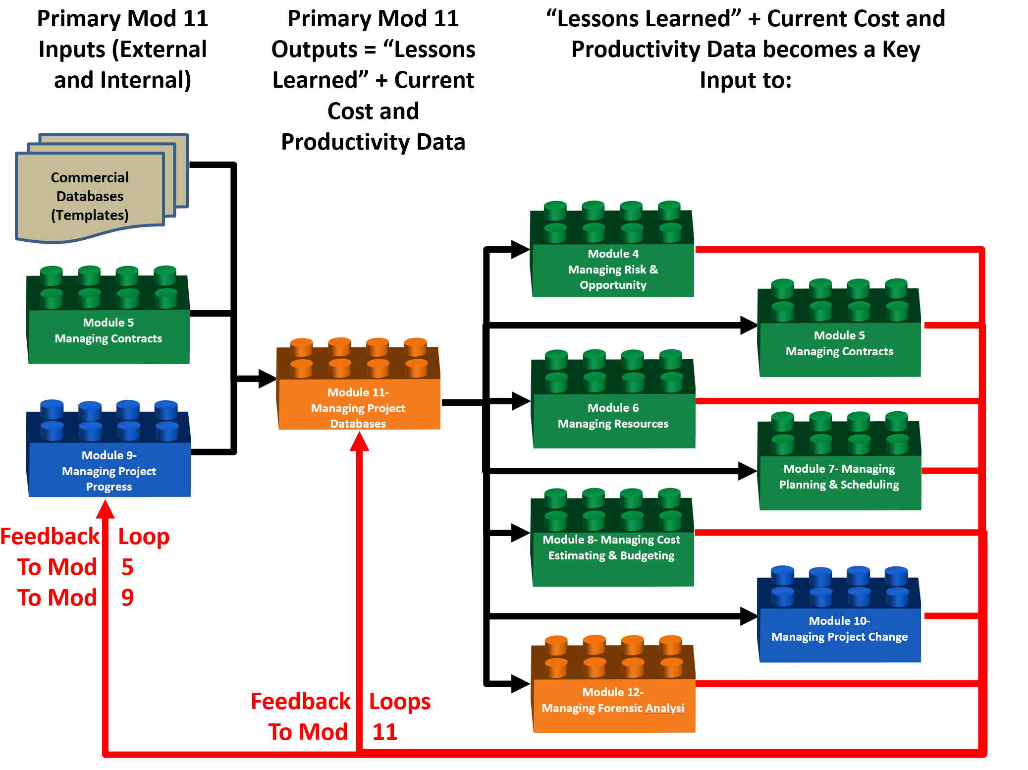 10-1_databases_management_contractor.png