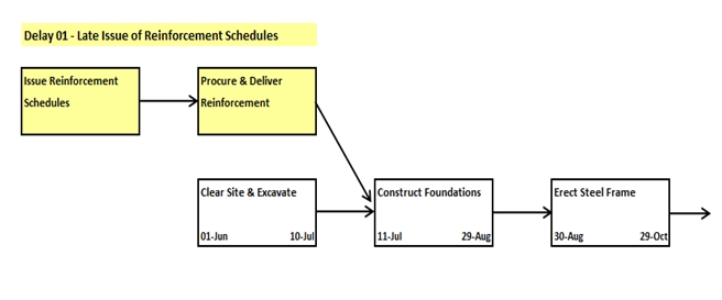 as-built_programme_with_delayimpact.jpg