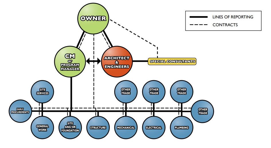 cm_agency_organization_structure_brookwood_group.png