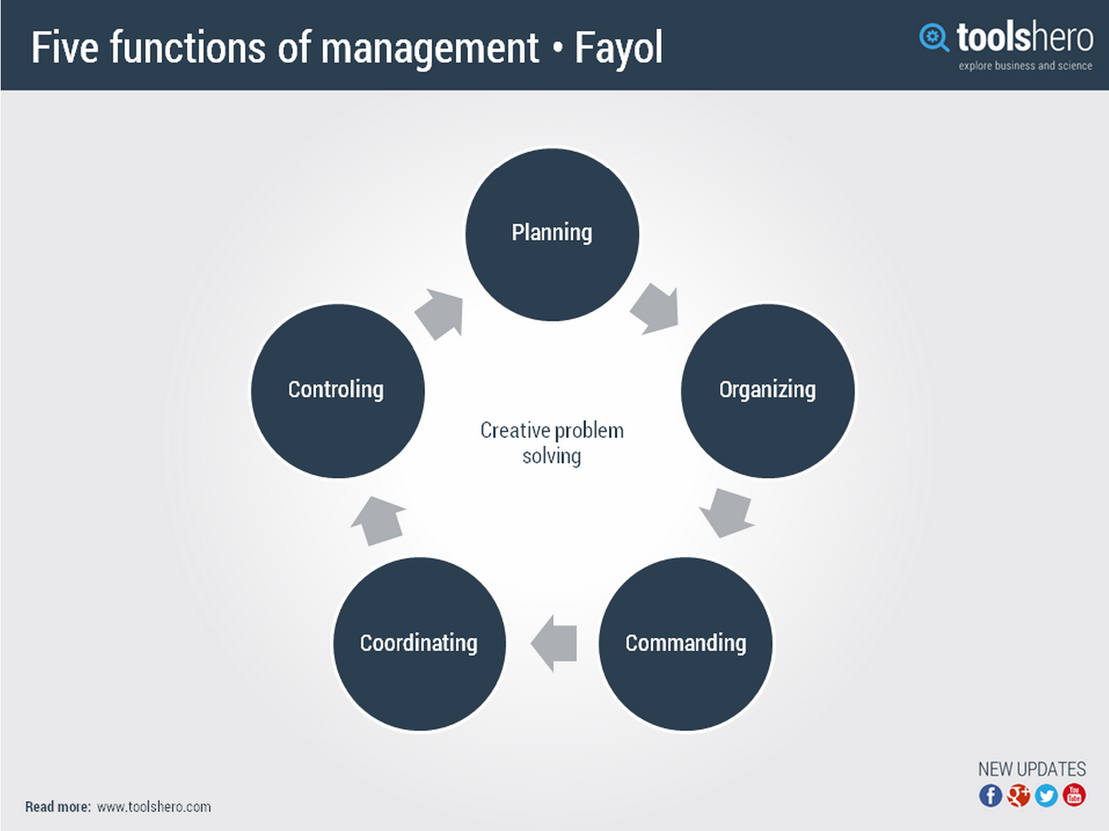 henry_fayols_5_functions_of_management.png
