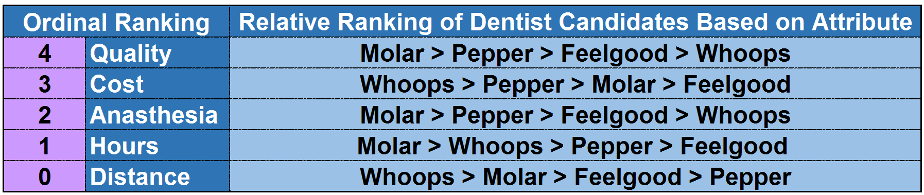how_to_use_lexicography_to_make_the_best_or_better_choice.png