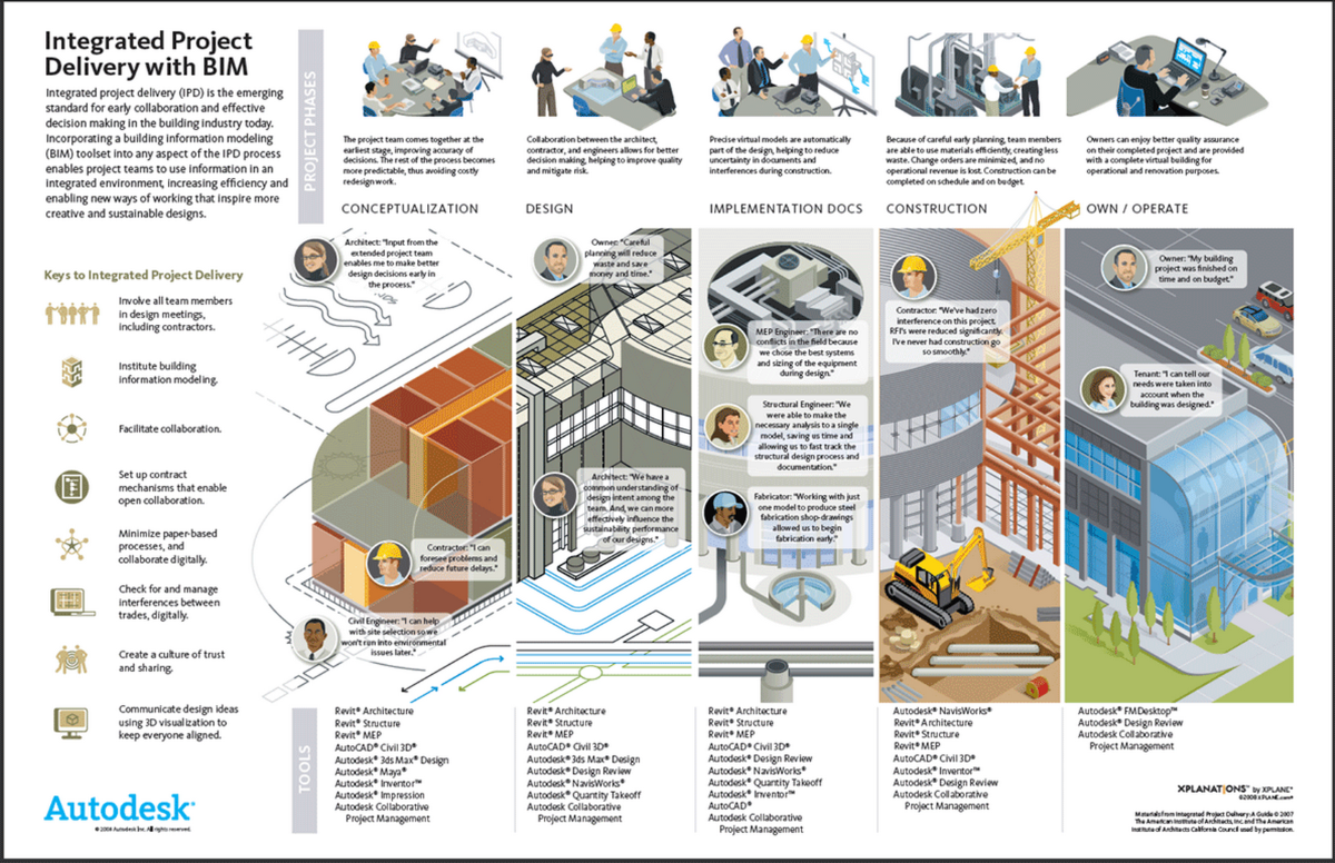 integrated_project_delivery_using_bim.png