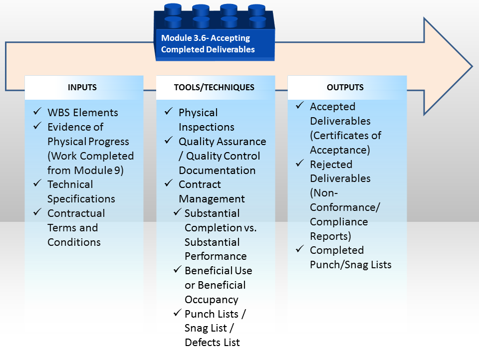 li_97_mod_03-6_fig_1_rev_01.png