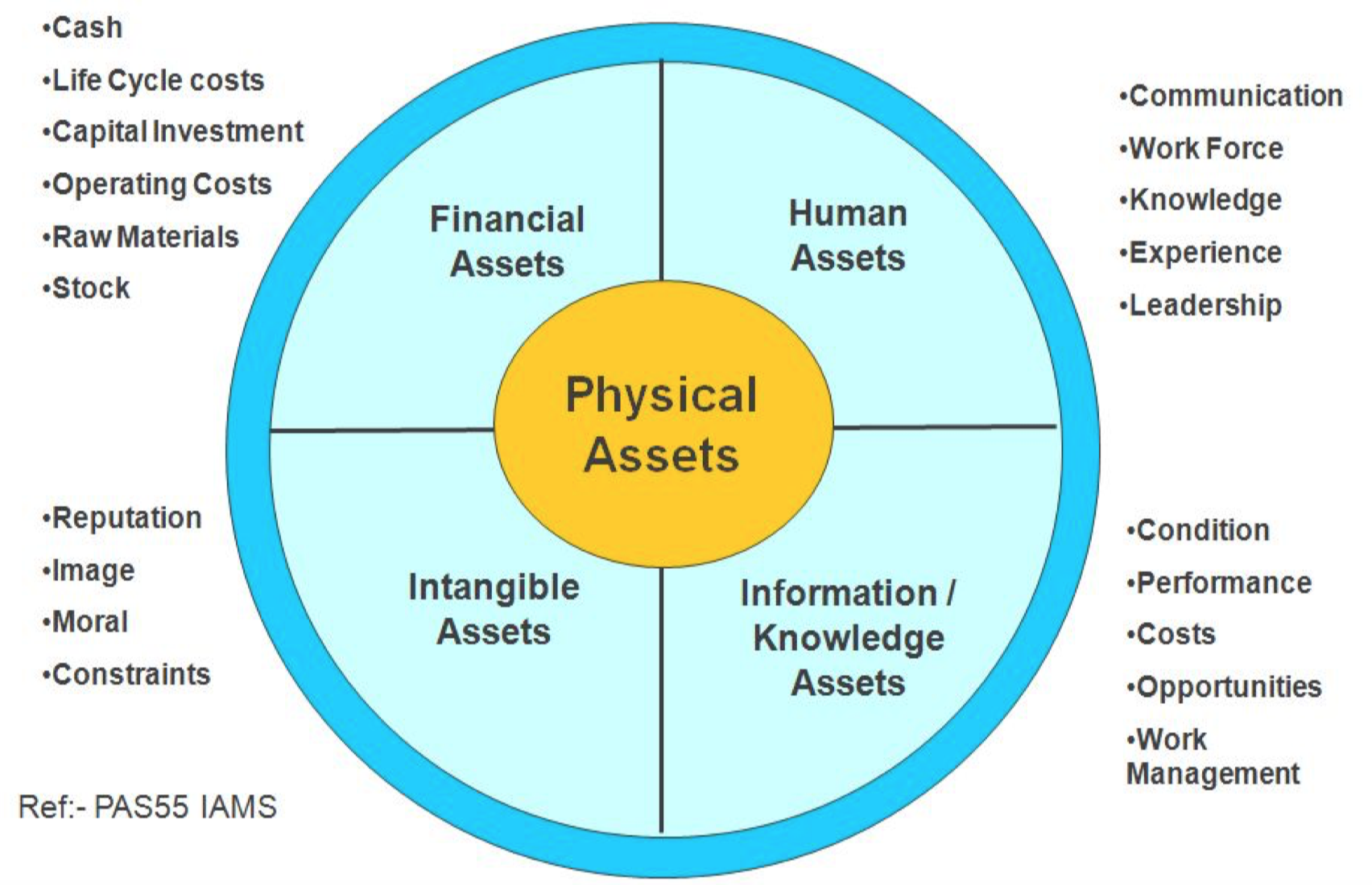 m01-1_figure_4_-_the_portfolio_of_asssets_.png