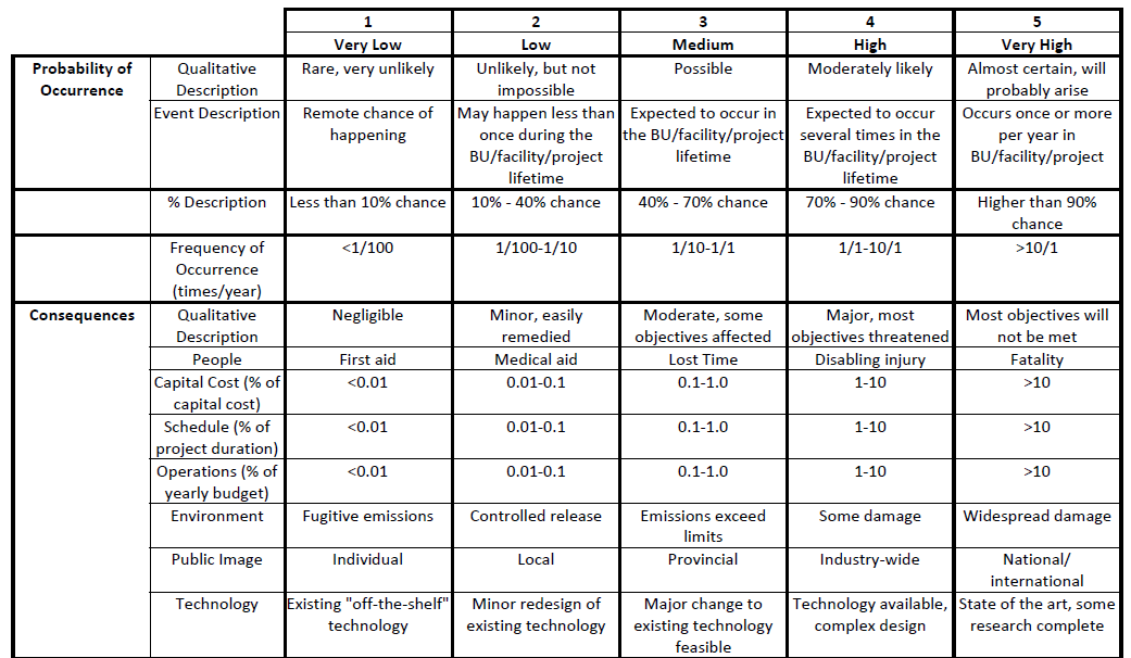 m04-4_figure_3_-_risk_scoring_matrix.png