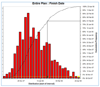 m04-4_figure_6_-_schedule_simulation_output.png