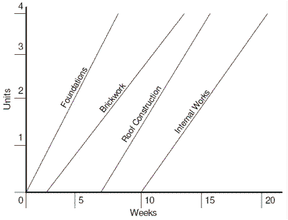m07-1_figure_12_-_line_of_balance_diagram..png