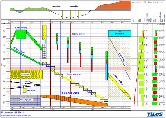 m07-1_figure_13_-_line_of_balance_diagram..png