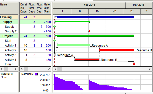 material_constrained_schedule_of_sample_project.png