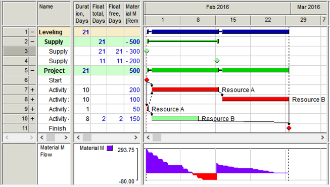 material_flow_in_sample_project.png