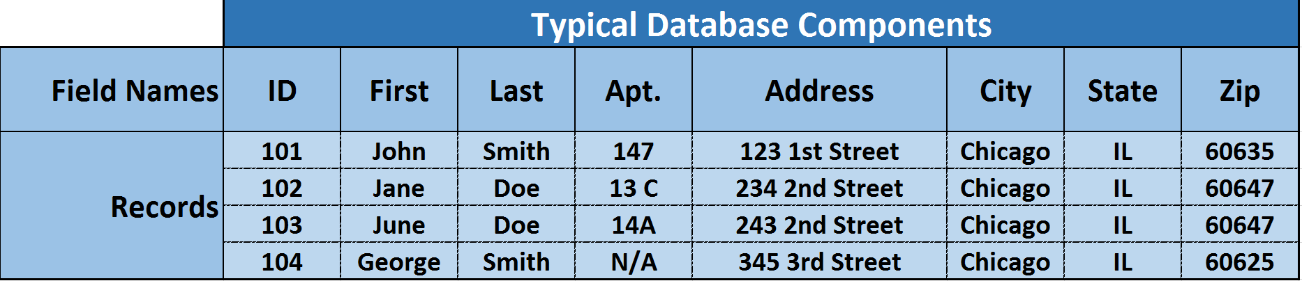 mod_11-1_figure_3_-_showing_data_for_the_example_above-_customer_shipping.png
