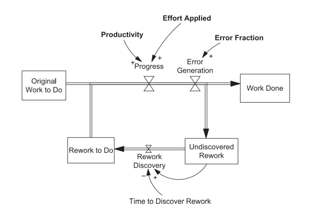 probabilistic_branching_illustrated.png