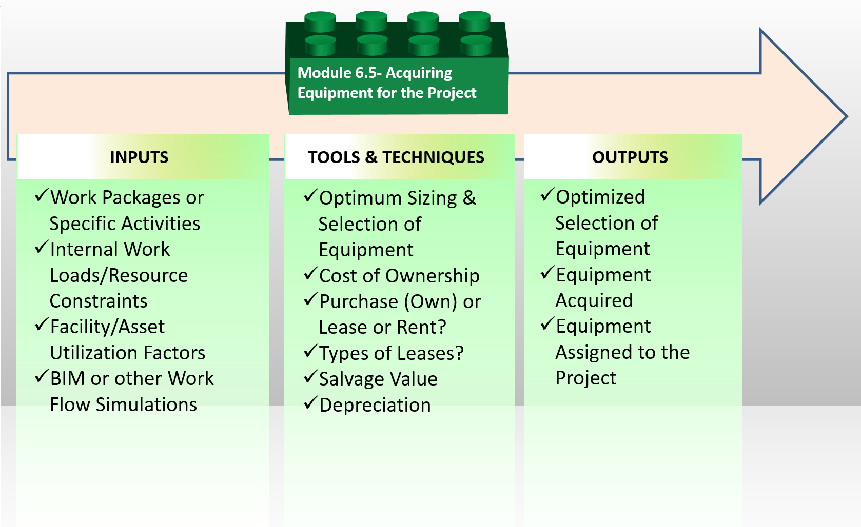 process_map_for_module_2.6.5_acquiring_equipment_for_the_project.png