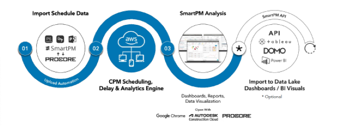 smartpmprofile_4.png