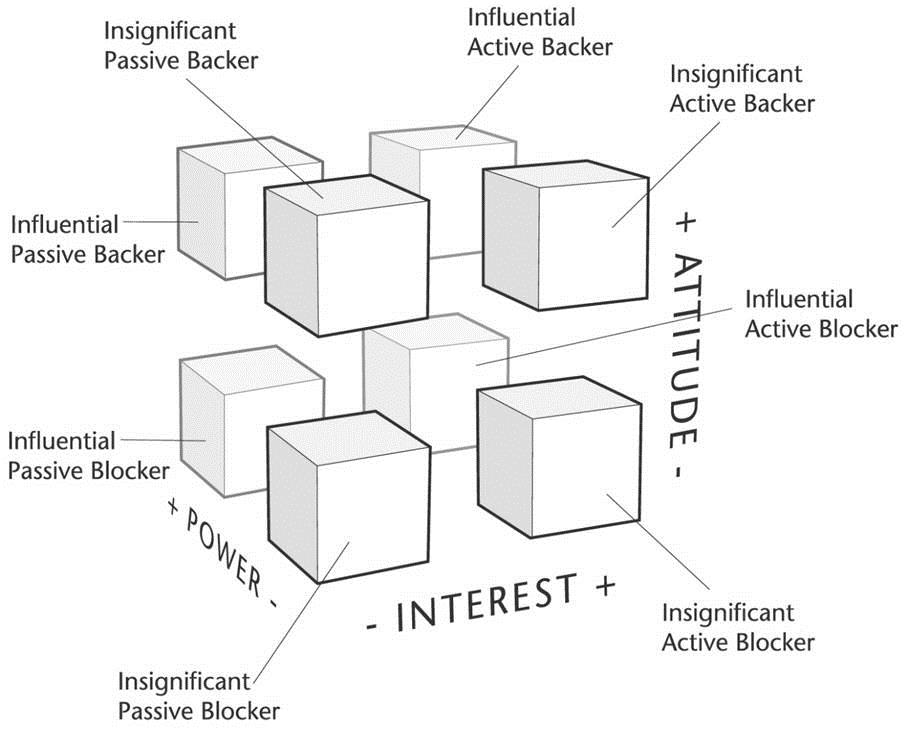 three_dimensional_stakeholder_cube.jpg