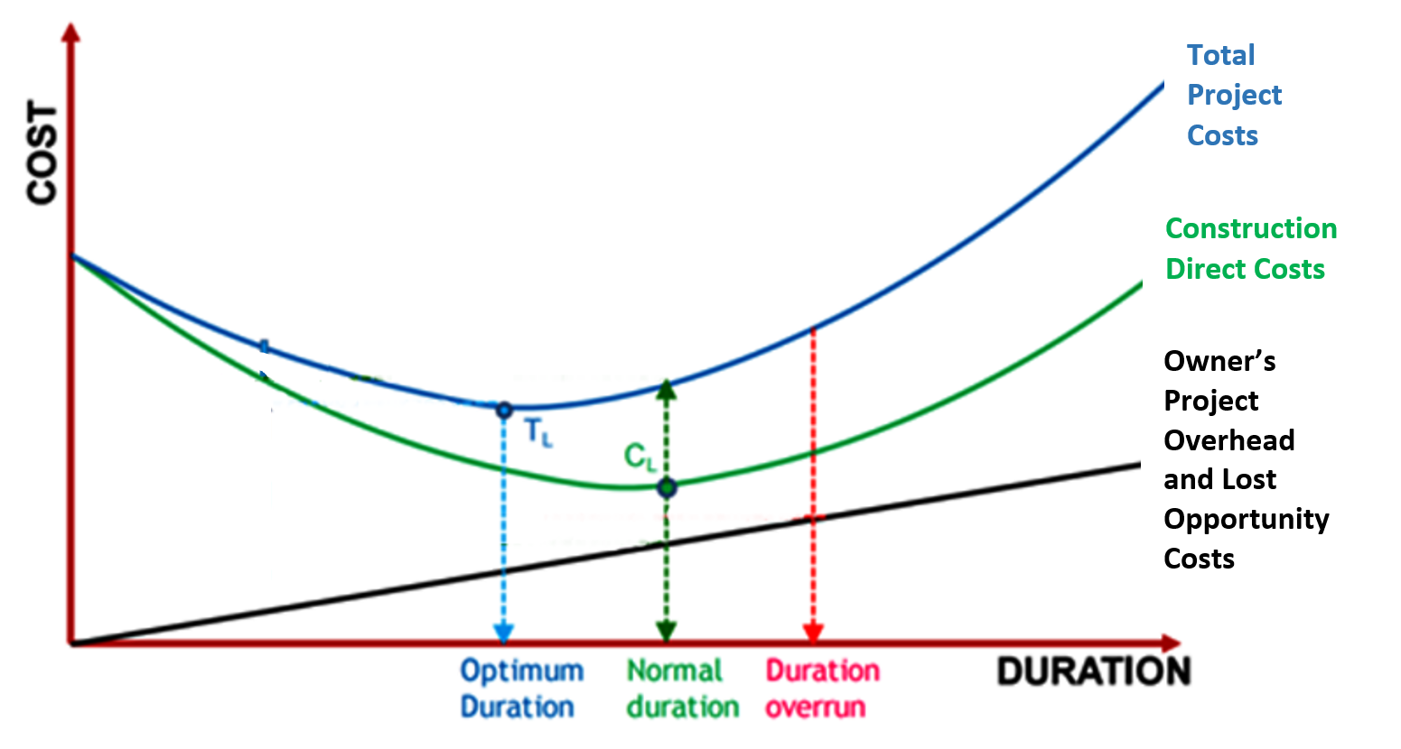 xx_cost_vs_time_analysis_to_determine_the_optimum_duration.png