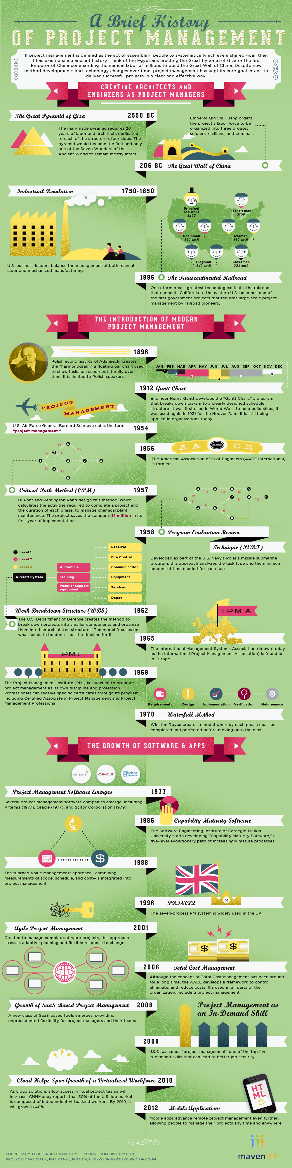 a-brief-history-of-project-management_50dcf479609e4.png