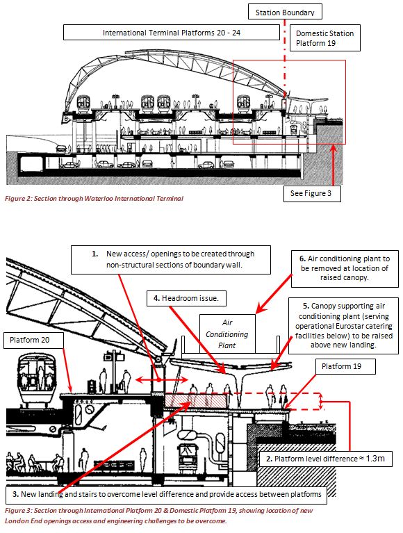 Figure 2 & 3 Sections showing the platform link